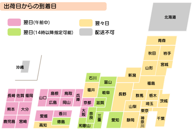 出荷日からの到着日